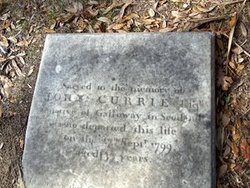 John Currie Grave
