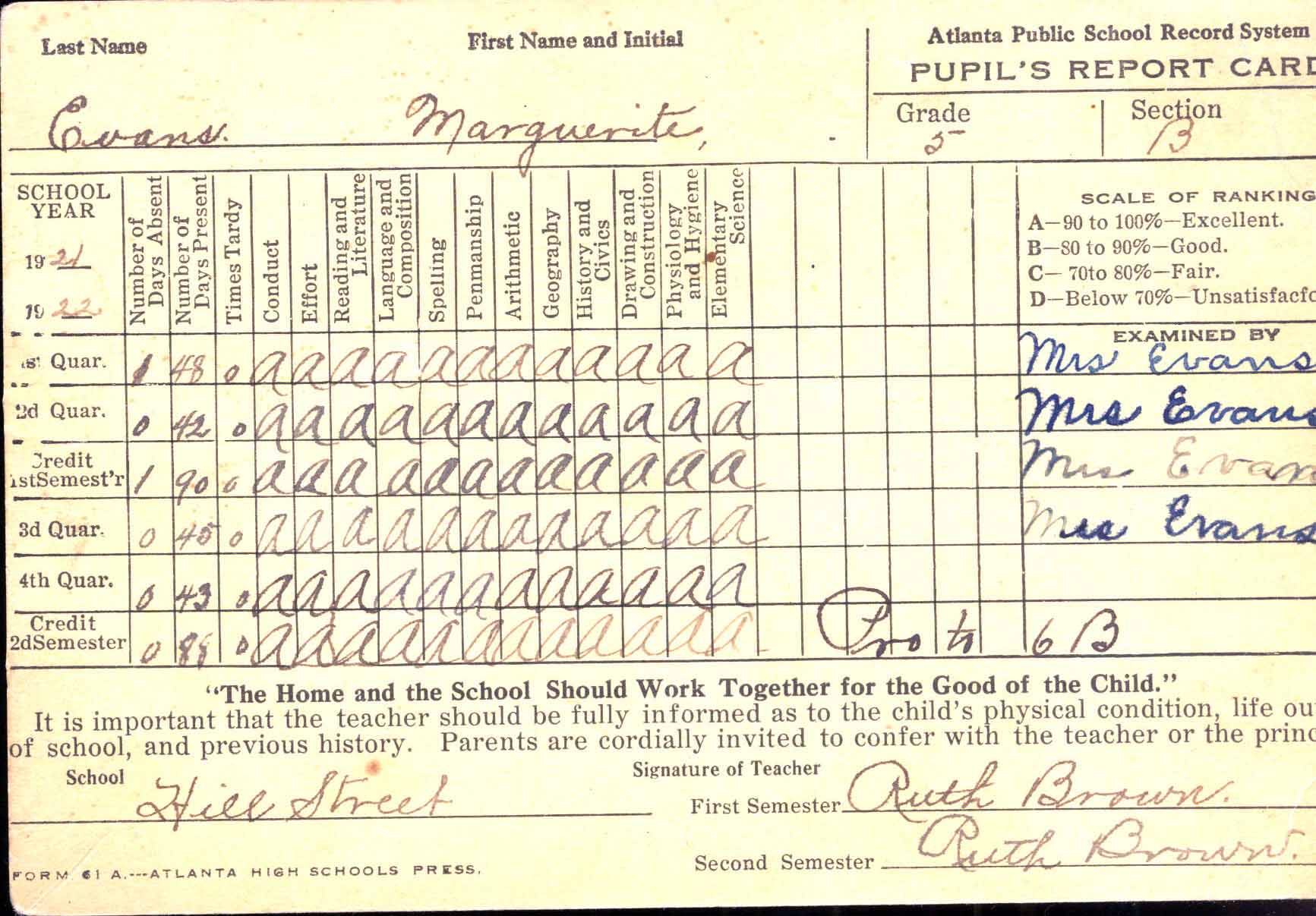1921 Report Card